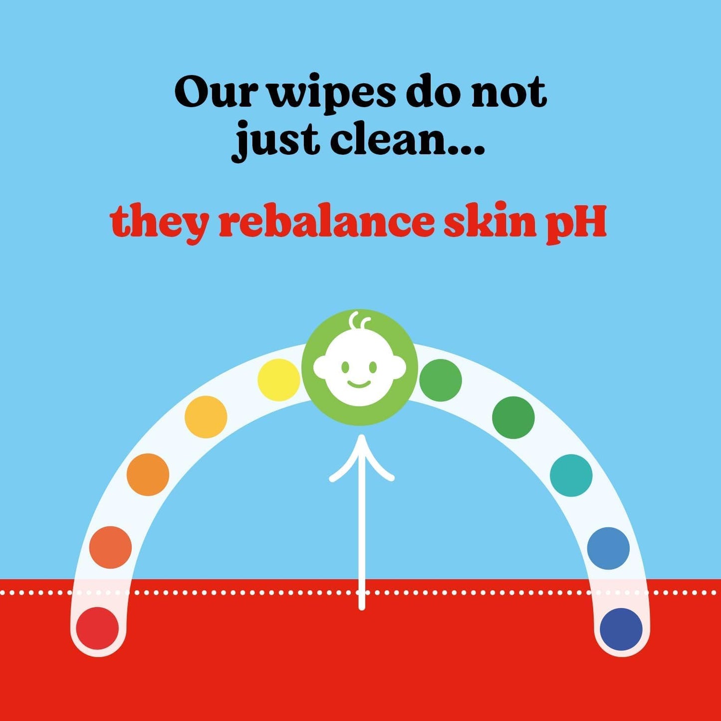 Huggies Pure Plastic Free Baby Wipes - Pack of 18 (864 Wipes) - 99% Water Wet Wipes, Fragrance Free, Hypoallergenic, Better Cleaning, Soft and Gentle on Babies' Delicate Skin